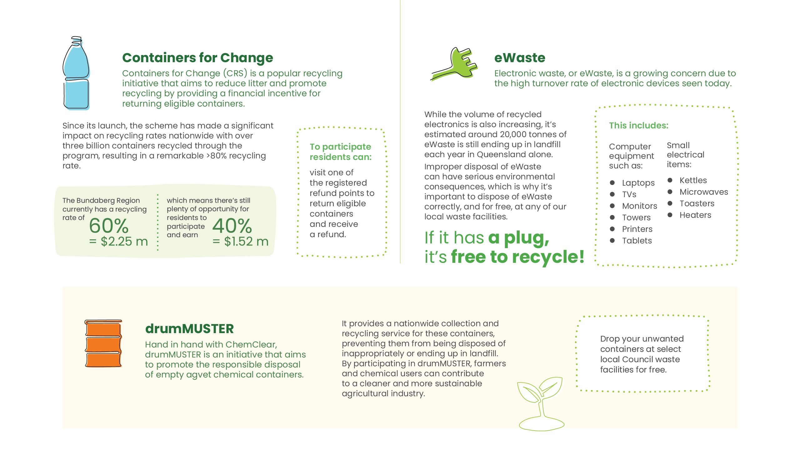 Containers for change, drumMUSTER and eWaste local information. 