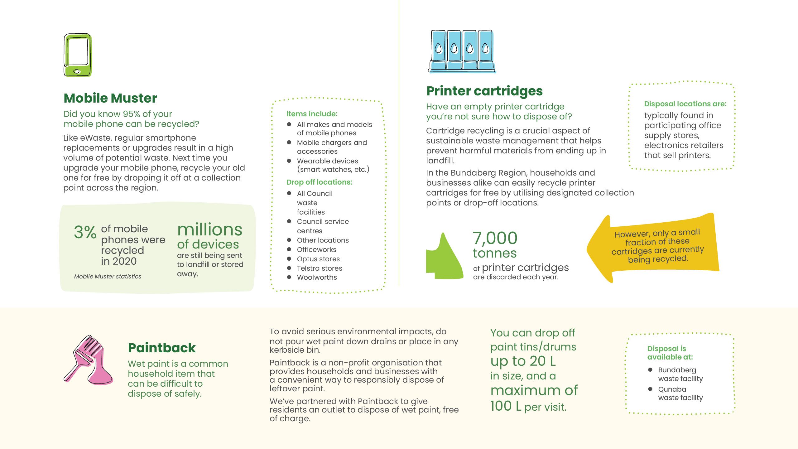 More ways to recycle including Mobile Muster for mobile phones, printer cartridges, paintback for wet pain safe disposal locations in our Region. 