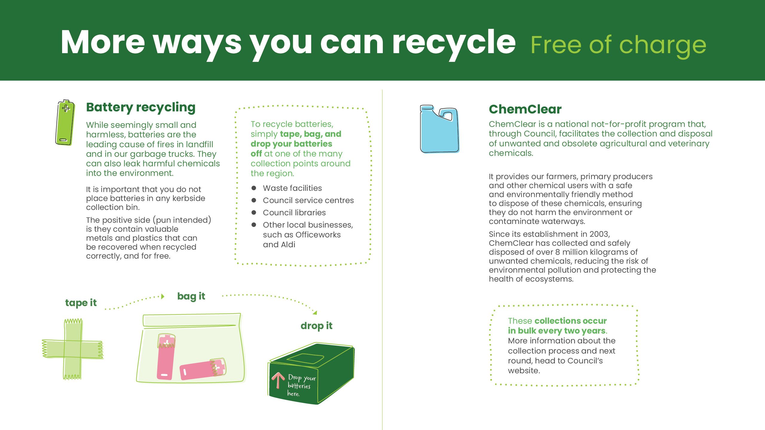 Battery recycling and ChemClear advise on ways to recycle in our region. To recycle batteries, tape the positive ends, bag and drop them in our many collection points. Information on ChemClear not for profit program. 