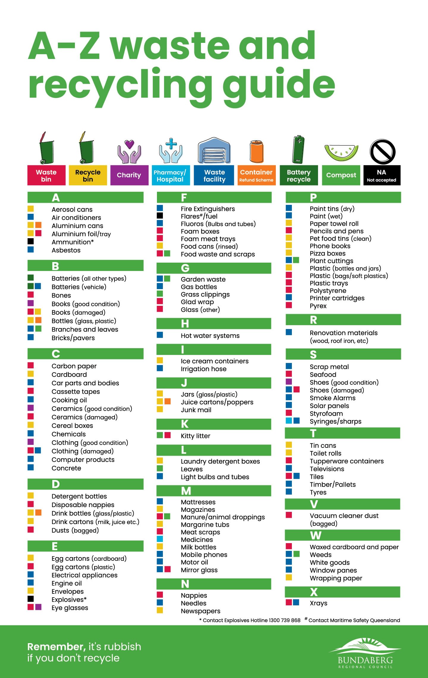 A - Z recycling guide with items listed alphabetically and colours highlighting if they go into the yello-lid bin, waste, charity, waste facilitie, battery recycle, containers for change, compost or if they are not accepted locally. 