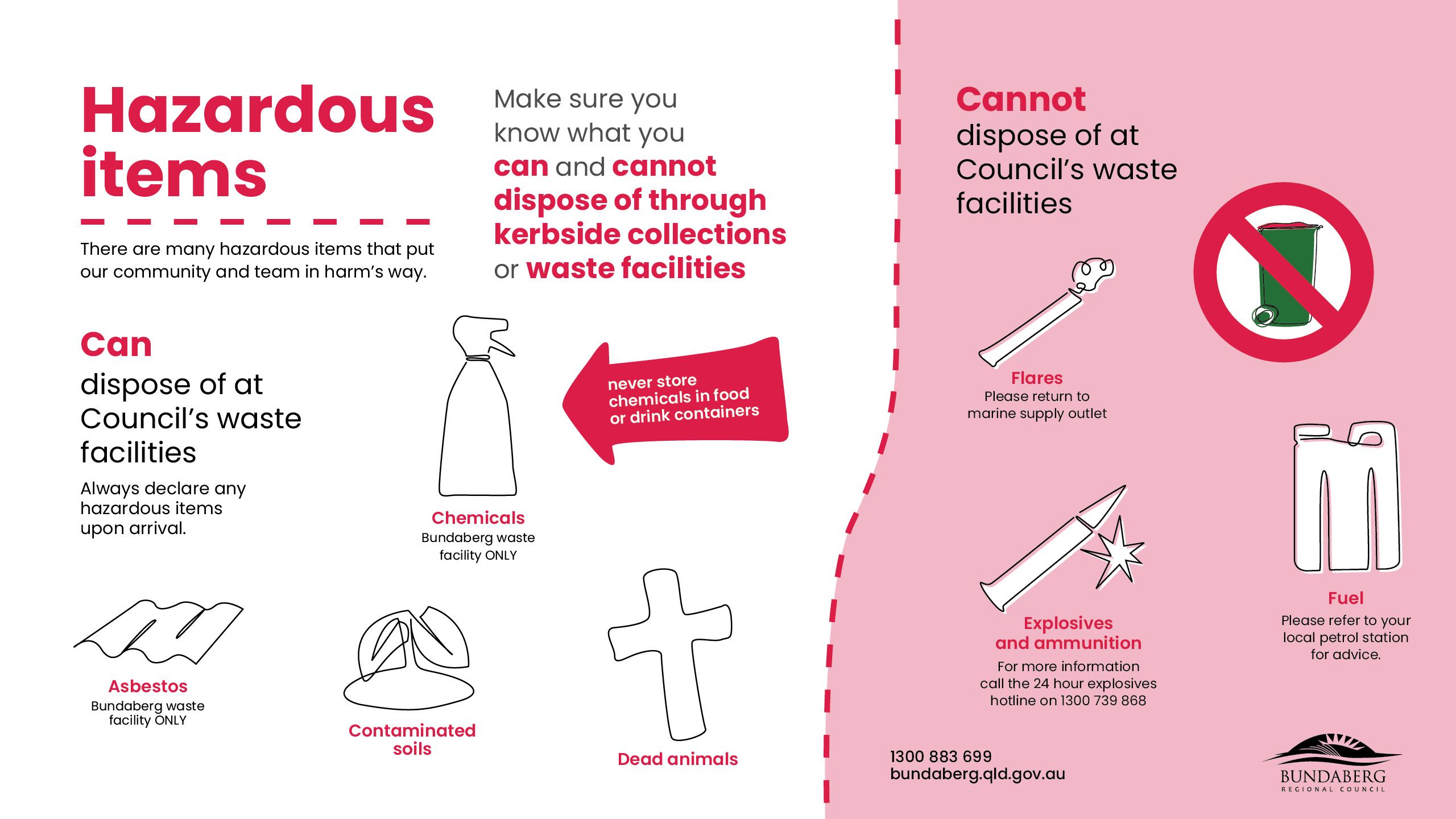 Hazardous items. Images showing 'can' items that can be disposed of at Council waste facilities with declaration. Items that 'cannot' be disposed of at Council waste facilities include flares, explosives and ammunition or fuel.