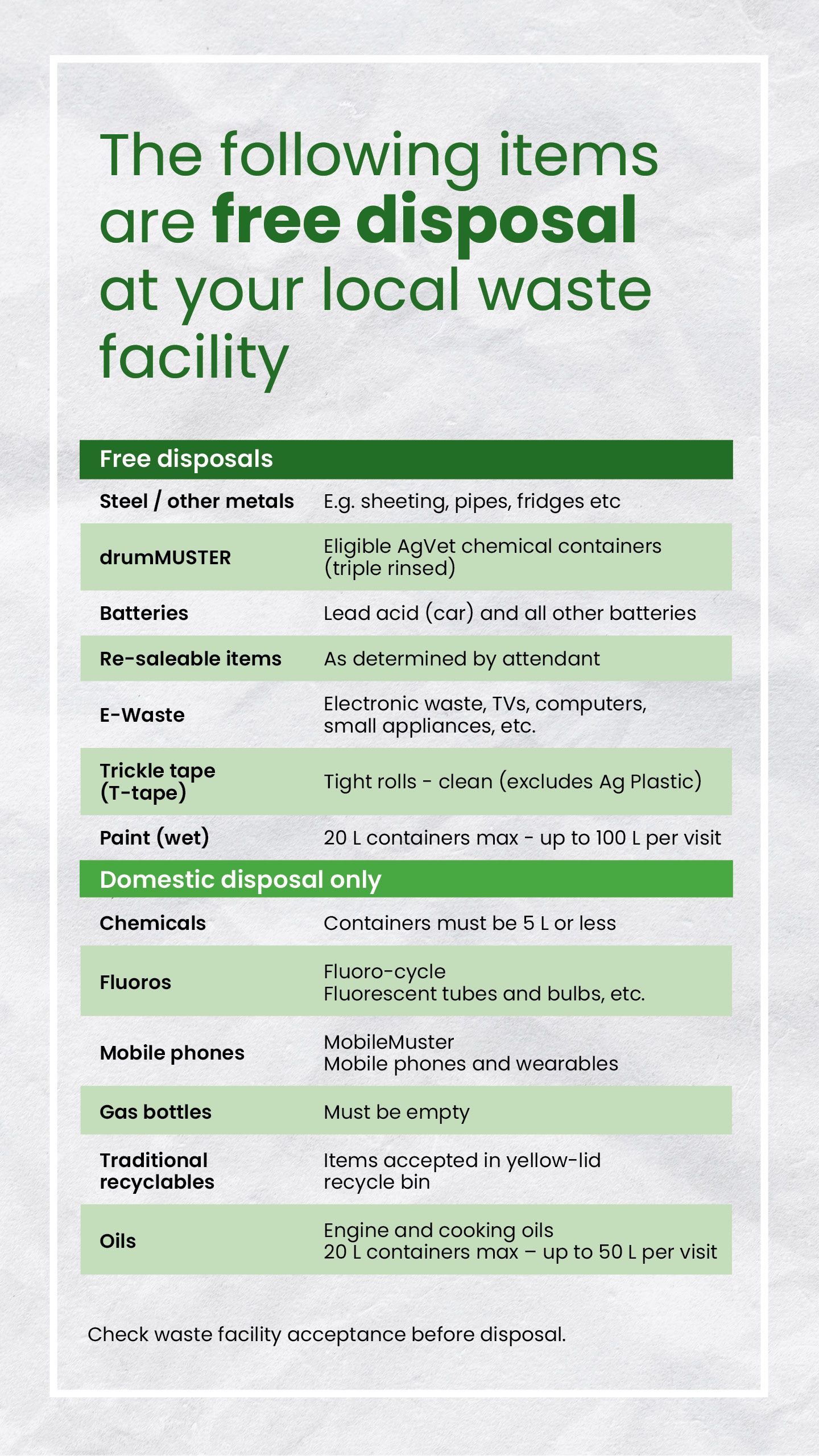 Free disposal items at your local waste facility. Including steel, batteries, e-Waste, paint (wet) and for domestic quantities and products only: chemicals 5 L or less, fluoros, oils engine and cooking 20 L containers no more the 50 L per visit.